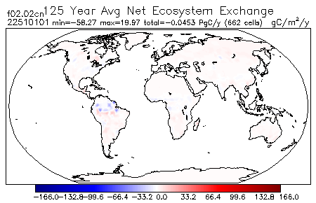 125 Year Average Net Ecosystem Exchange for 22510101
