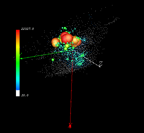 Clusters in 3-dimensional data space